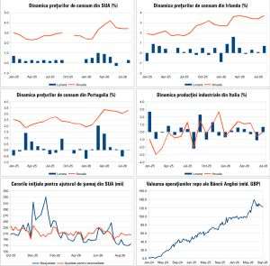 Macro Newsletter 16 Septembrie 2026